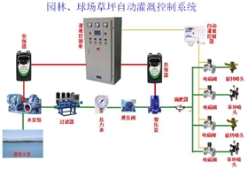 園林、球場、草坪澆灌控制系統(tǒng)