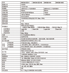 區域傳感器