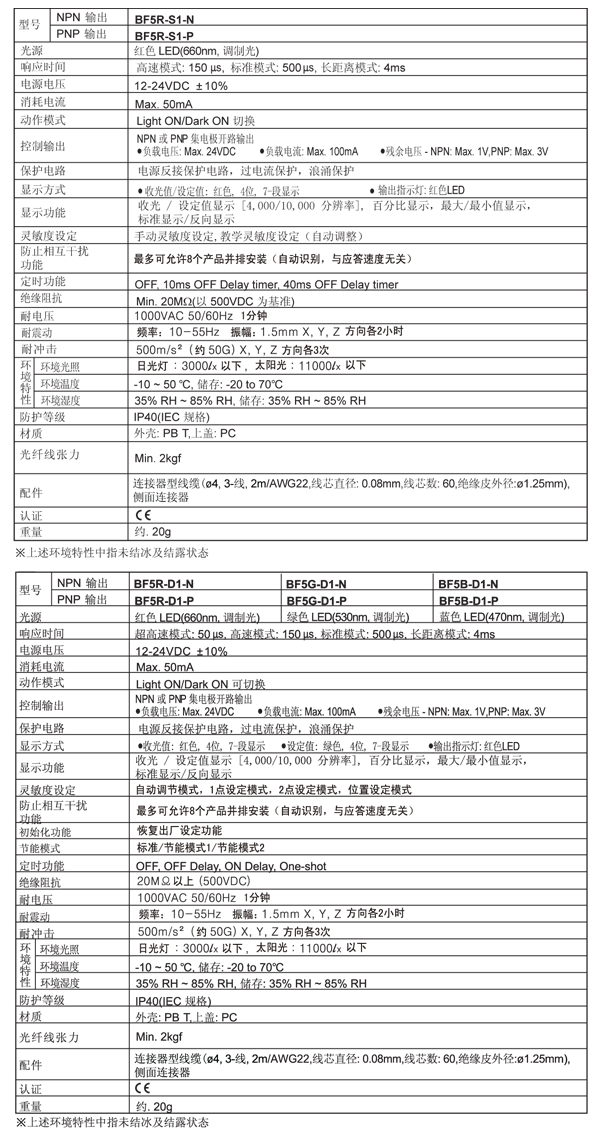 數(shù)字光纖放大器BF5系列