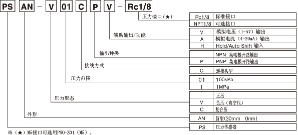 壓力傳感器